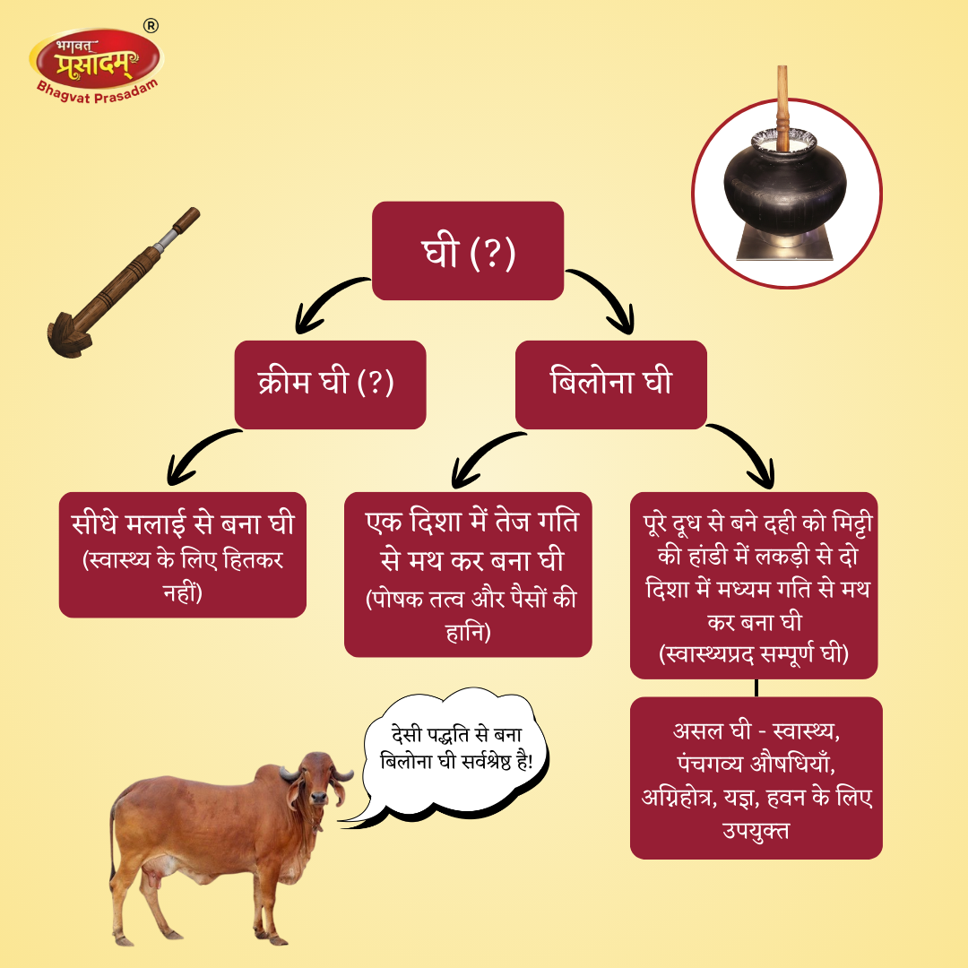 Gau Dham Traditional Desi Cow Ghee - ingredients and usage details